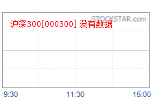 沪深300